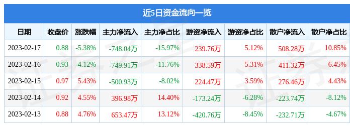 600311荣华实业最新消息,荣华实业最新消息解析——聚焦要点探讨
