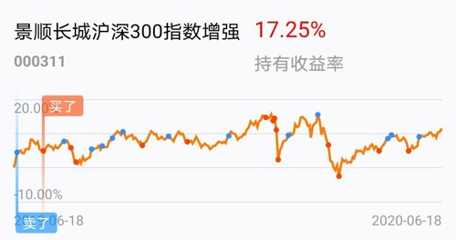 特色小店与基金净值动态