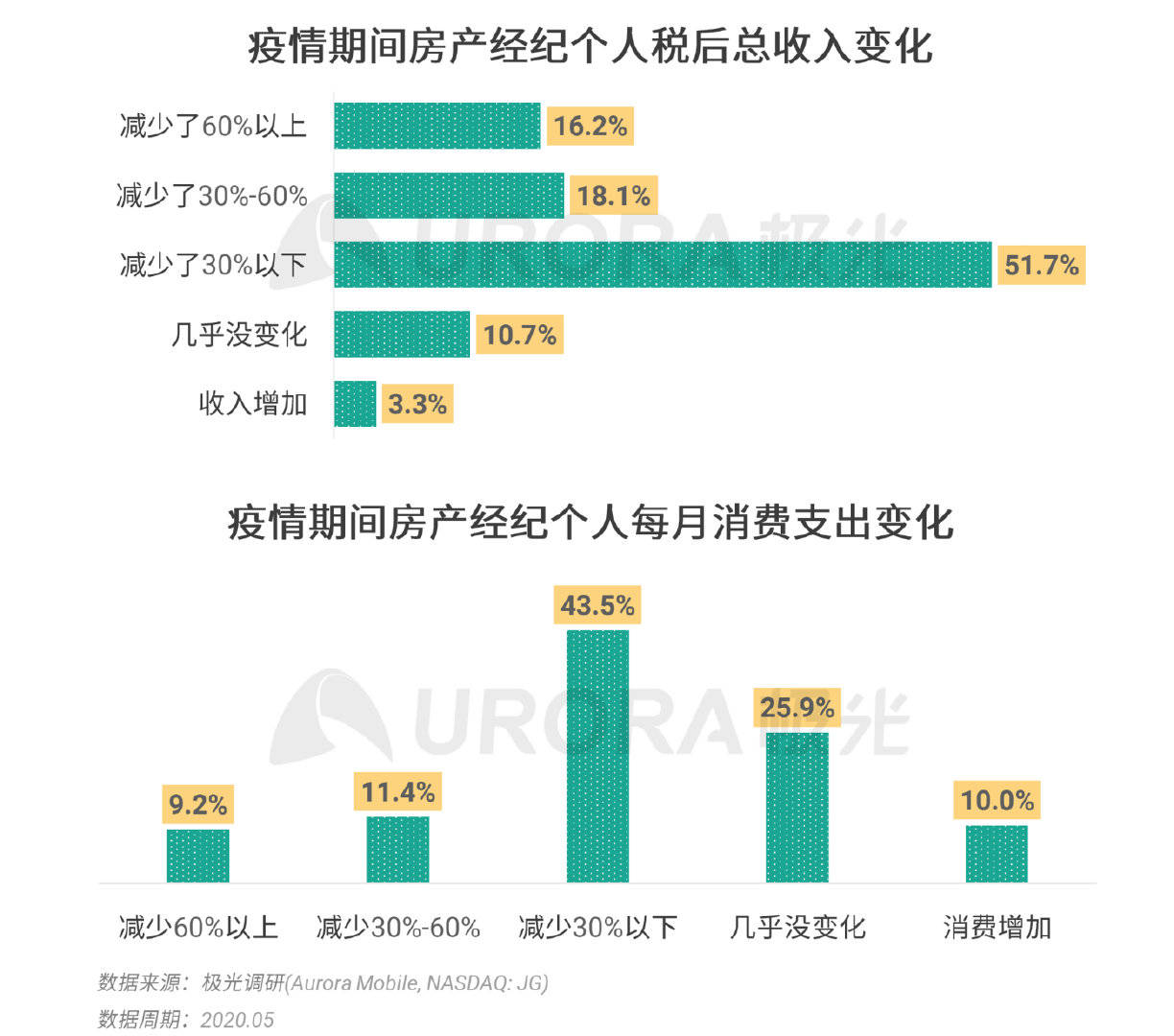 河源二手房出售信息