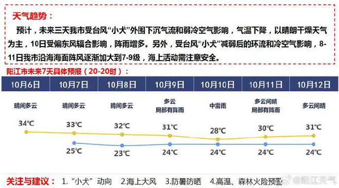 阳江台风最新消息