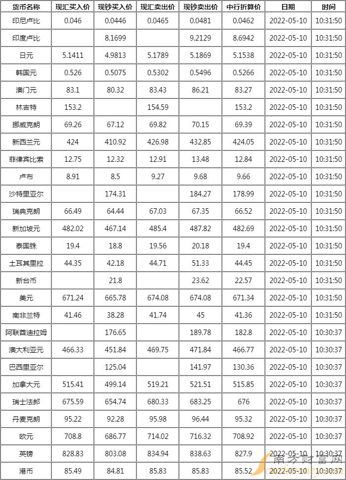 外汇牌价深度解析与指导