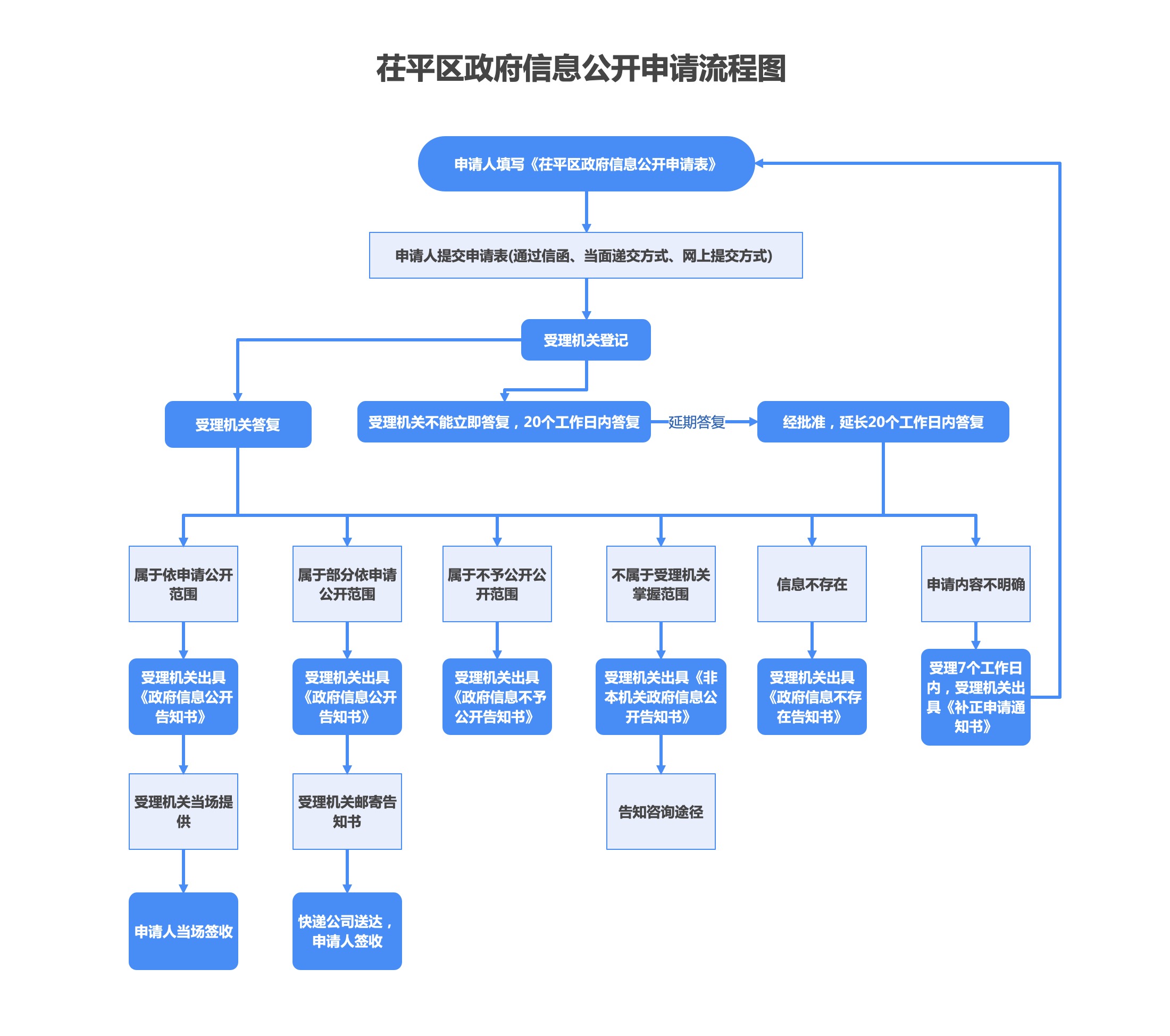 武安市信息港招聘