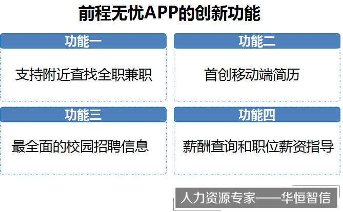 职业潜力挖掘