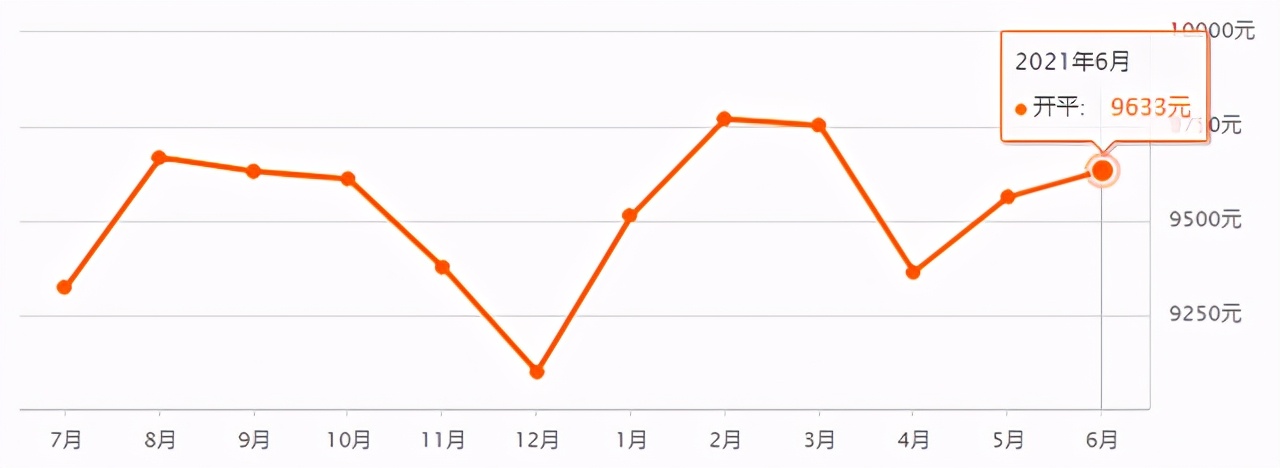 唐山二手房最新房价概览，市场走势与购房指南