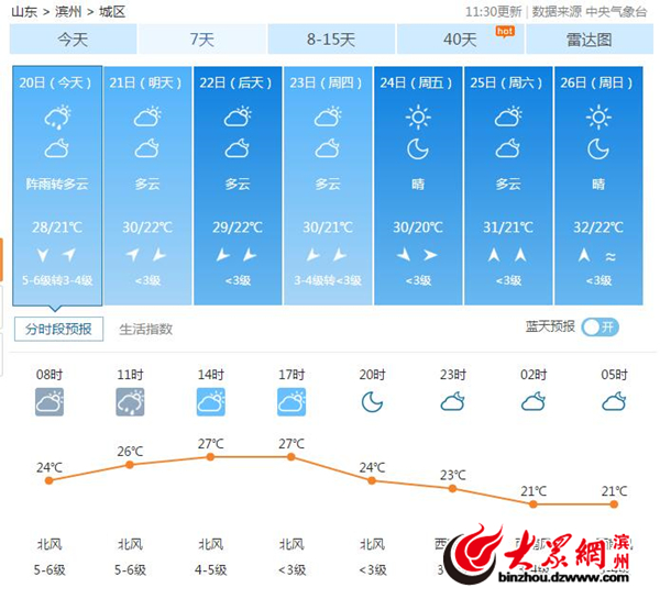 滨州最新天气预报一周
