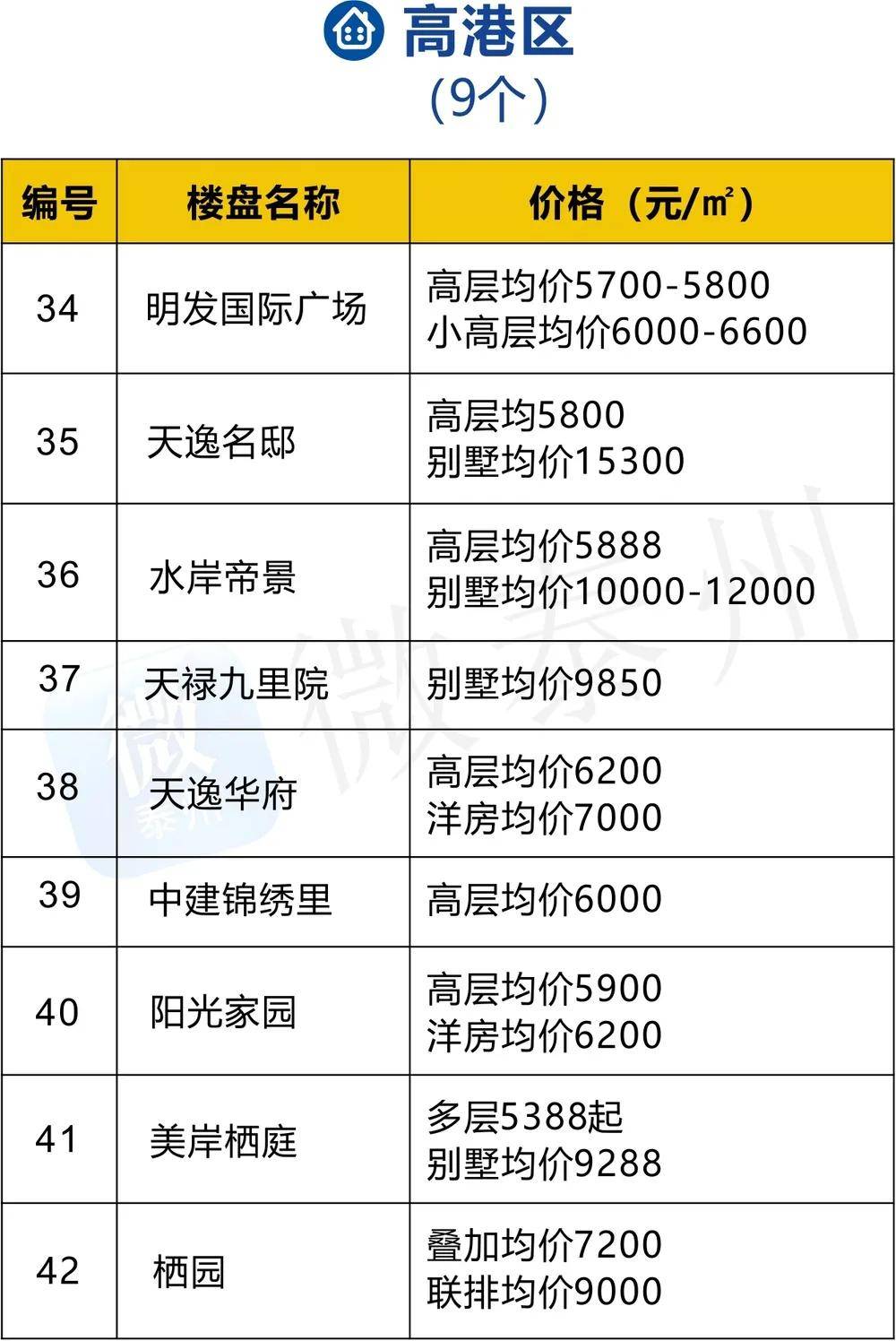 优质房源获取与筛选指南