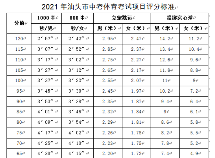 体育四项成绩表制作指南