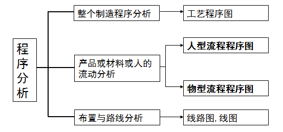 最新消息与步骤详解