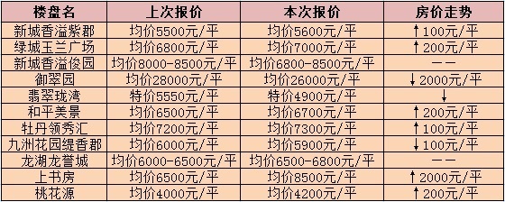 一站式落户 第418页