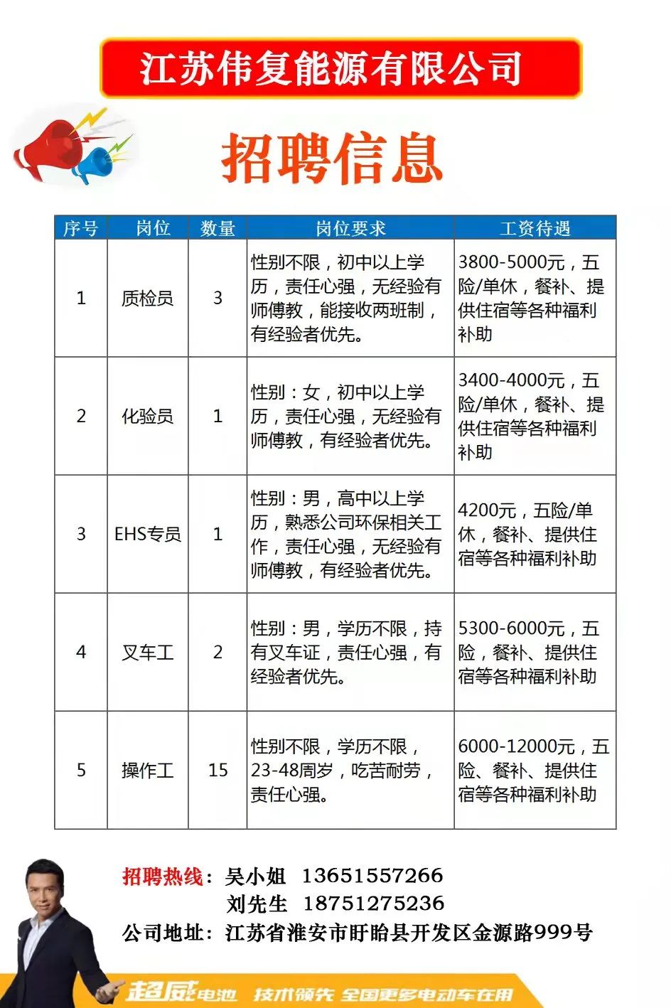 最新招聘信息 第4页