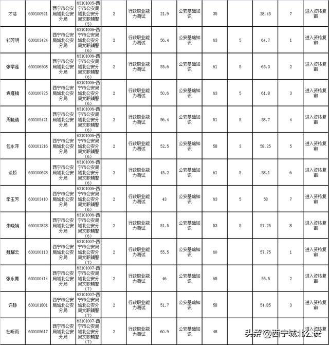 共同成长新机遇