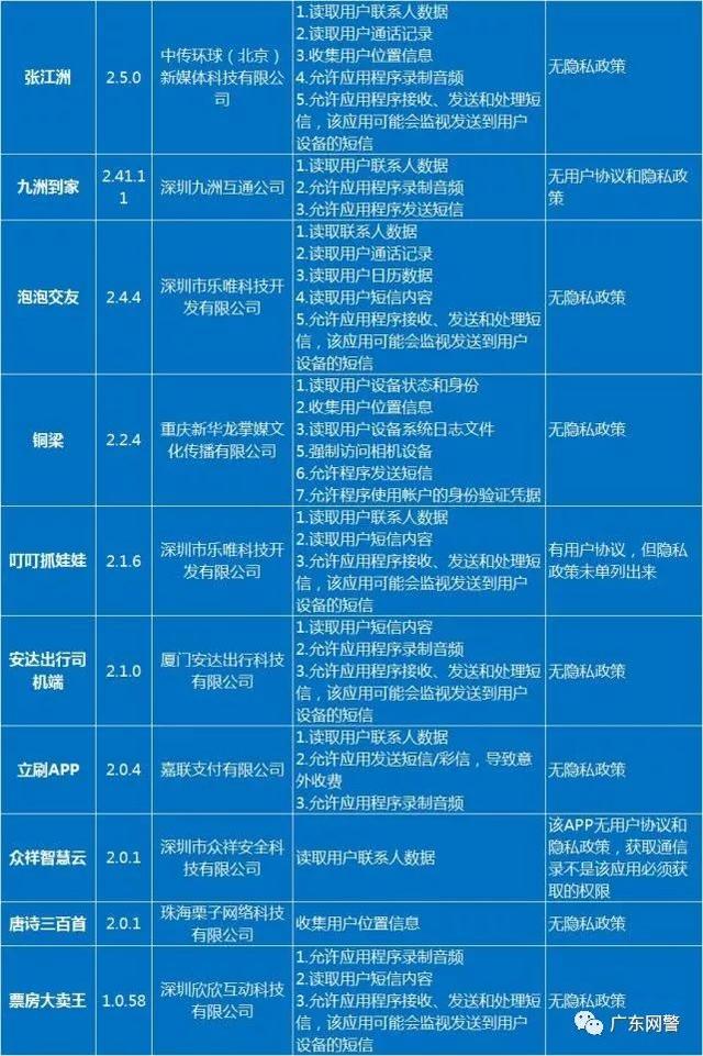 完成步骤指南