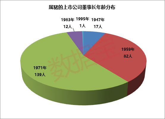 观点探析
