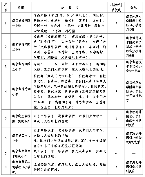 农村最新政策