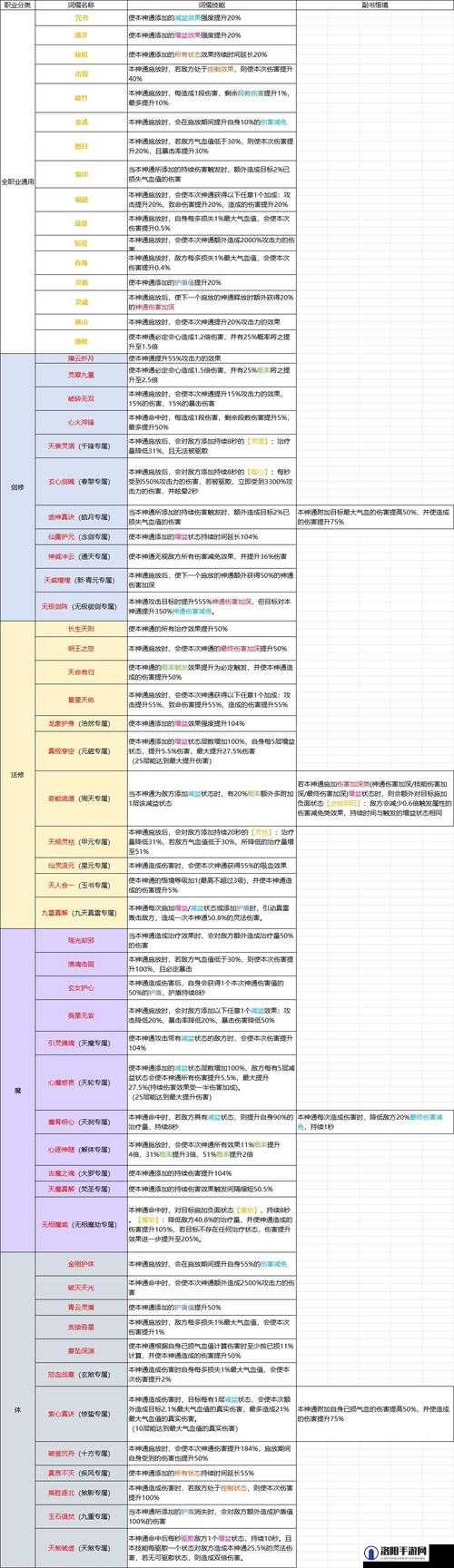 任务或技能学习指南