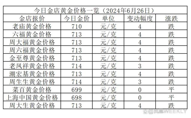 金价最新行情动态