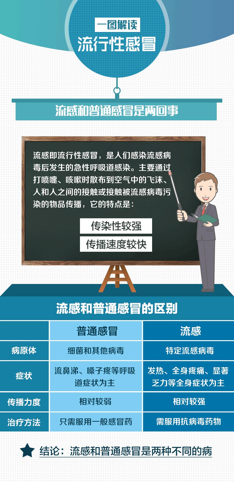香港最新疫情