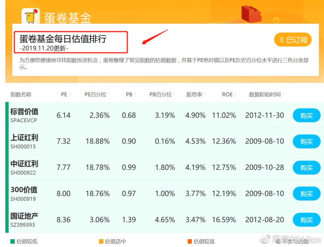 基金最新净值查询