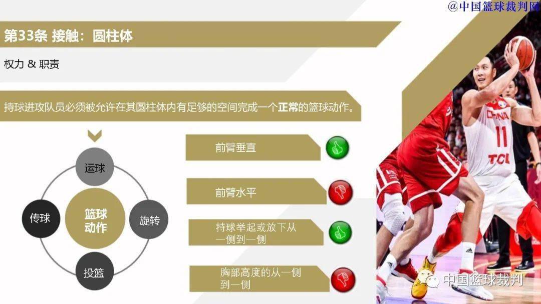 篮球规则