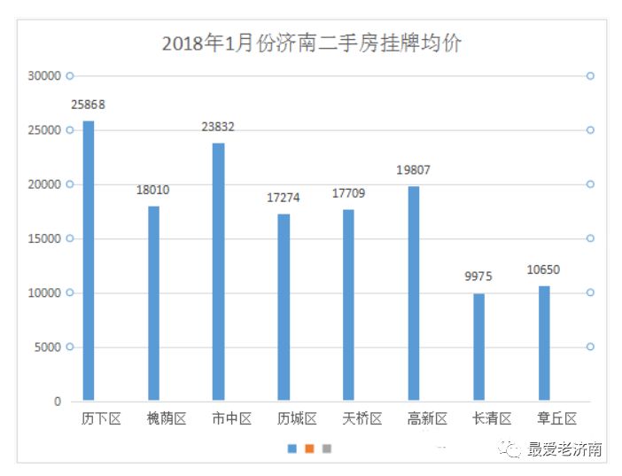 城市变迁与成就之路
