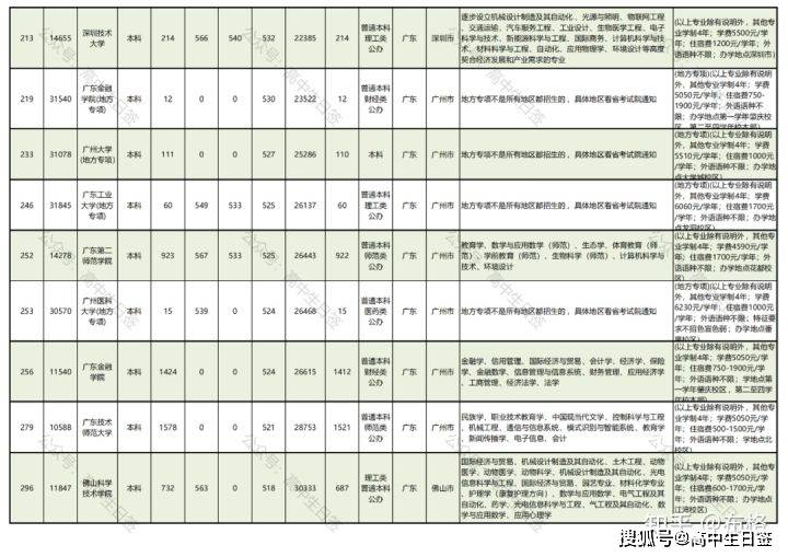 广东最新概况概览