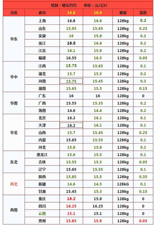 时代变迁影响