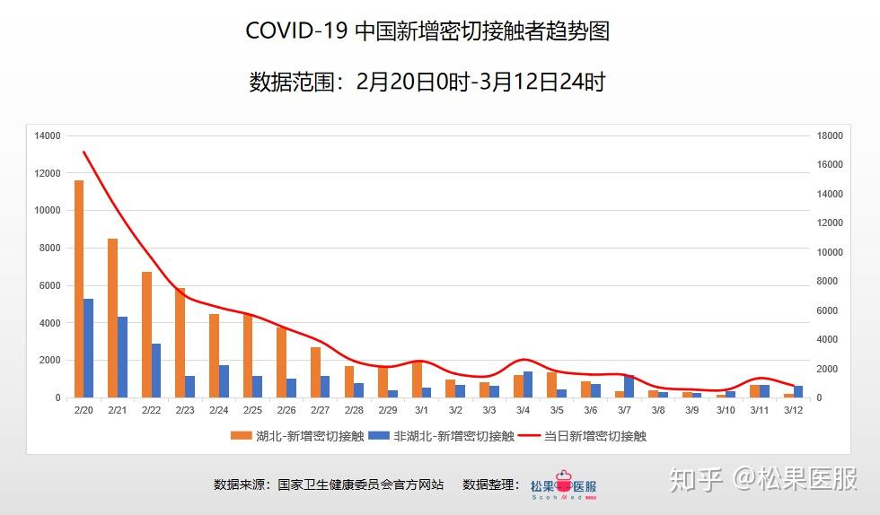 疫情最新数据统计
