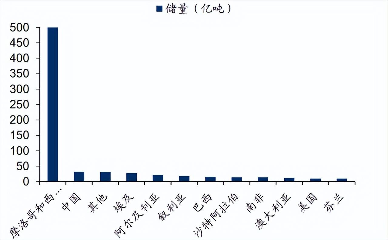 背景与进展