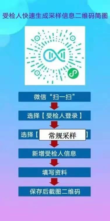 核酸采样点操作指南