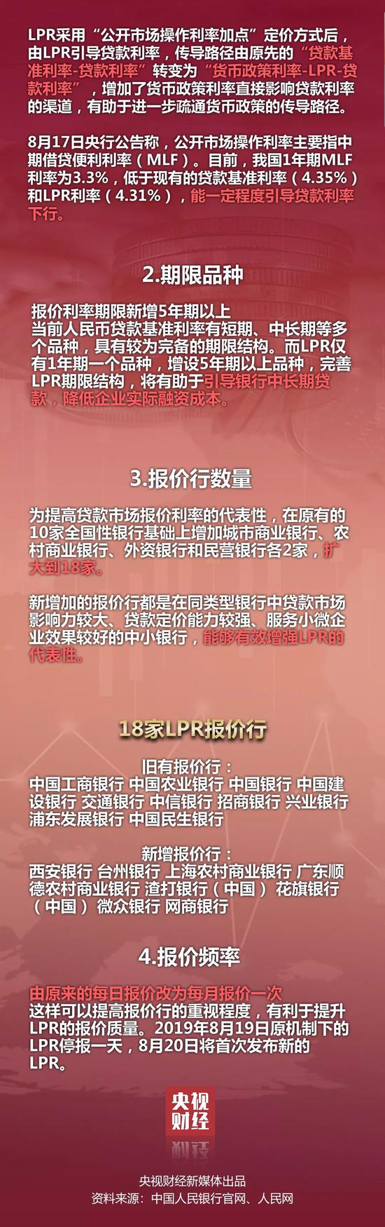 背景与影响