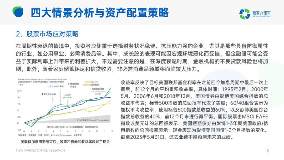 热点话题与监管挑战平衡之道