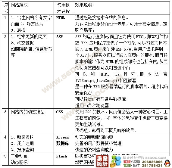 应用及影响概述