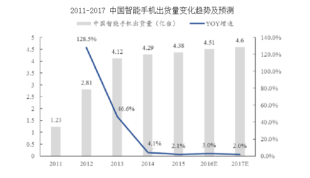 学习成就与自信的力量
