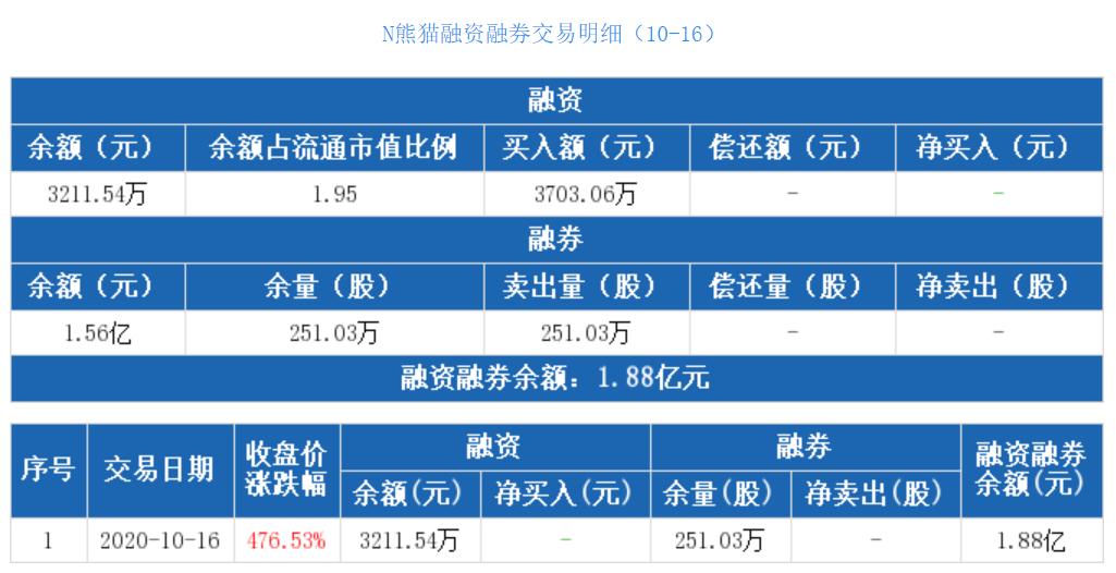 熊猫报价