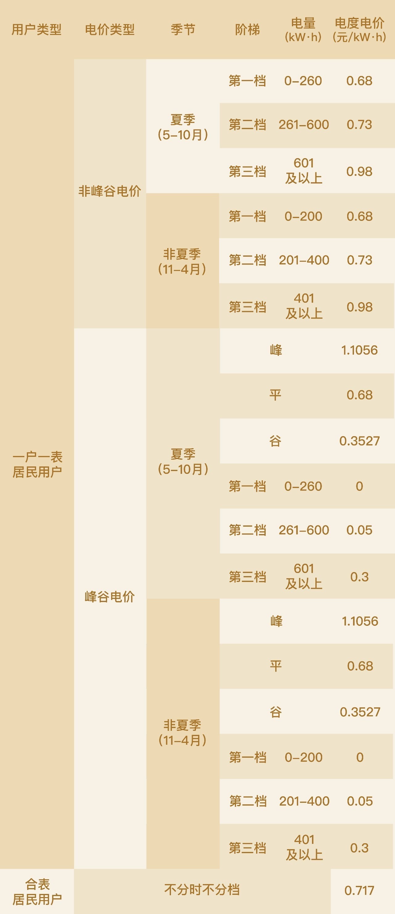 电中温情故事概述