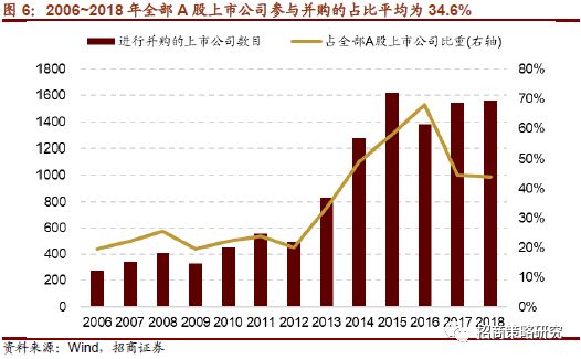 次新股投资