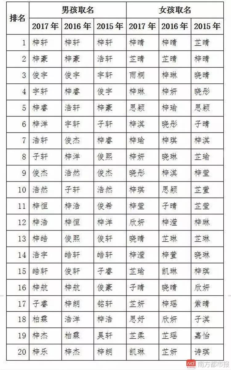 最新昵称