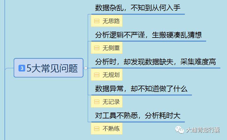 工作伤痛解决方案