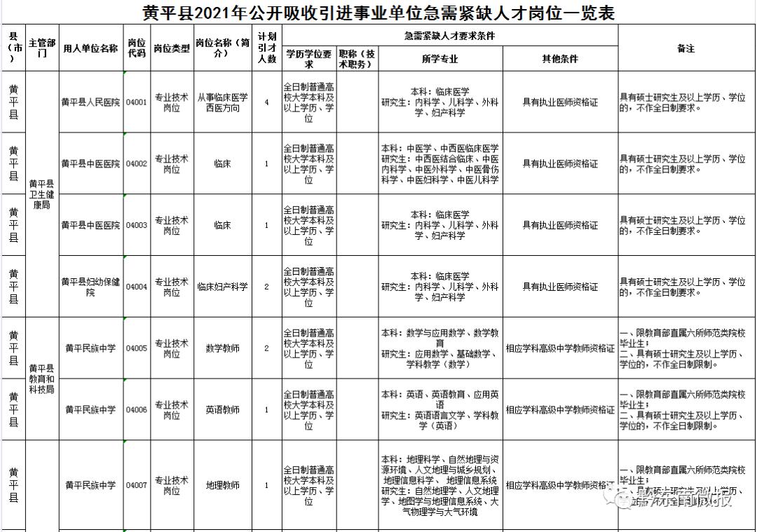 黄平最新科技招聘盛宴