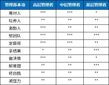 师走翁最新指南