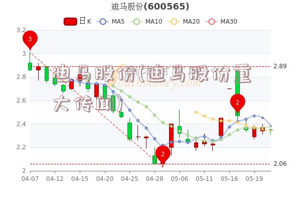迪马股份最新动态