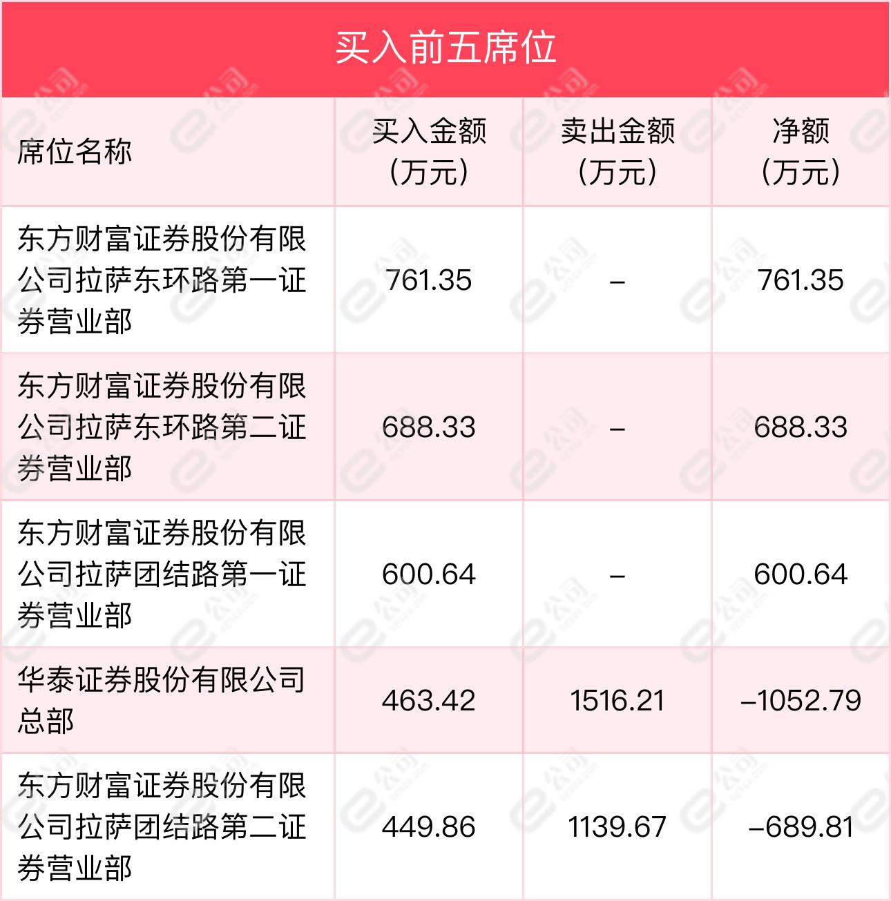 韩建河山最新进展
