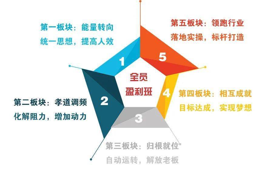 团队制胜核心要素