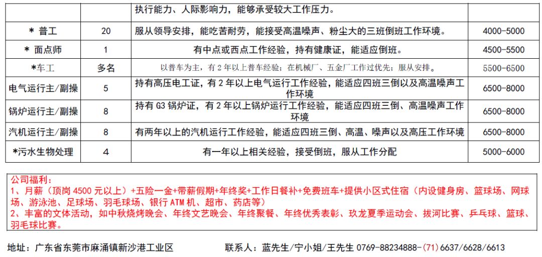 信宜最新招聘,时代脉搏与人才汇聚之地