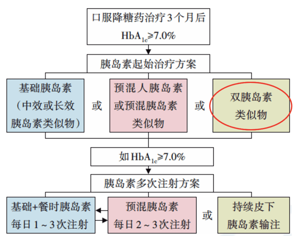 大波浪现象