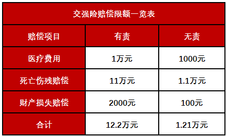 车险最新费率表