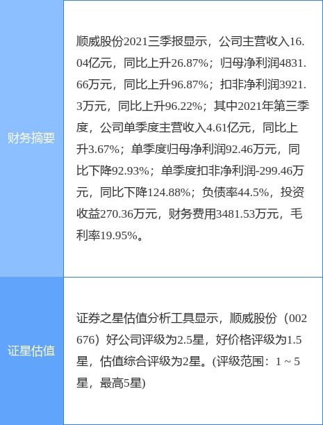 理解与指南标题建议为顺威股份公告阅读理解指南