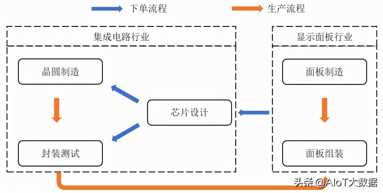 未来游戏之旅独家体验