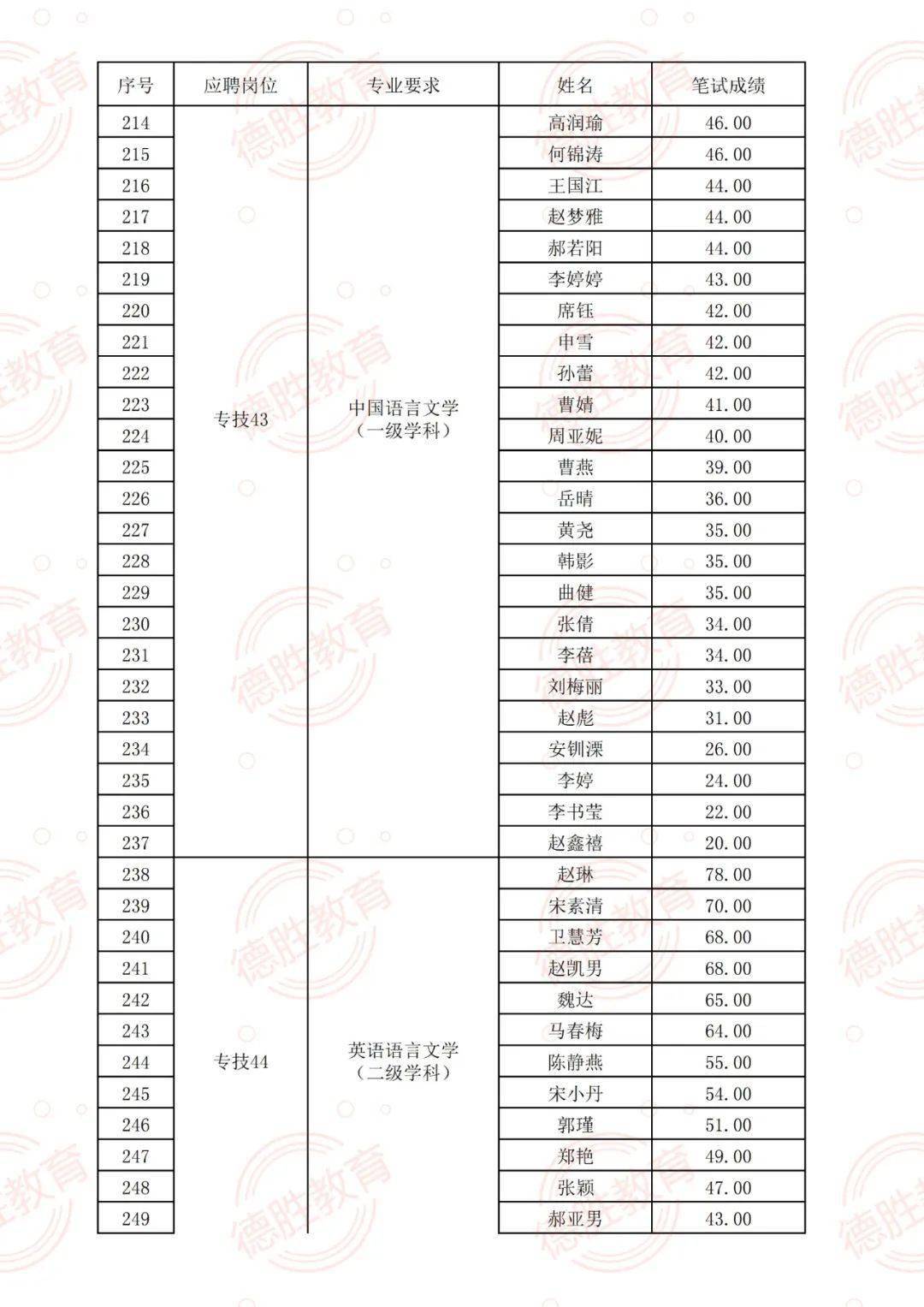 人才招募之旅