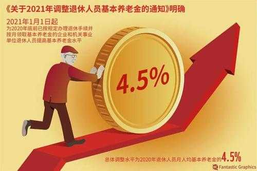 智能退休规划